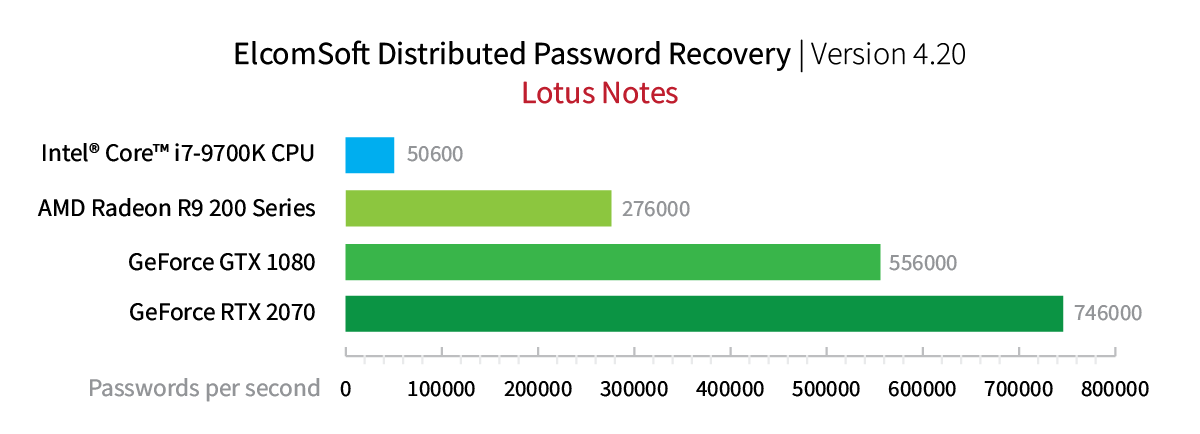 elcomsoft ios forensic toolkit cracked rar